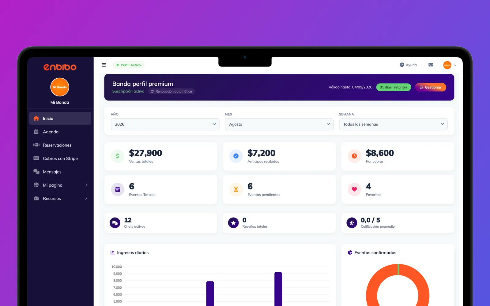 Dashboard de Enbibo — pantalla de Inicio con resumen de ventas, eventos pendientes, calificaciones, mensajes y solicitudes